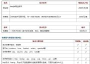 kangle web server源代码安装简明教程-爱创新网络