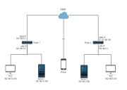 ZeroTier 中阶教程-爱创新网络