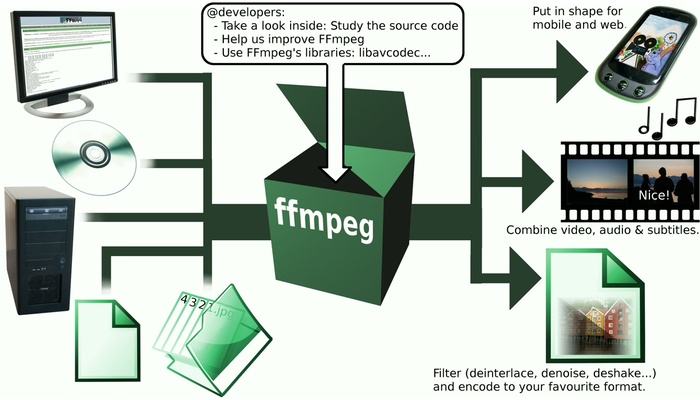 如何在CentOS上安装FFmpeg-爱创新网络